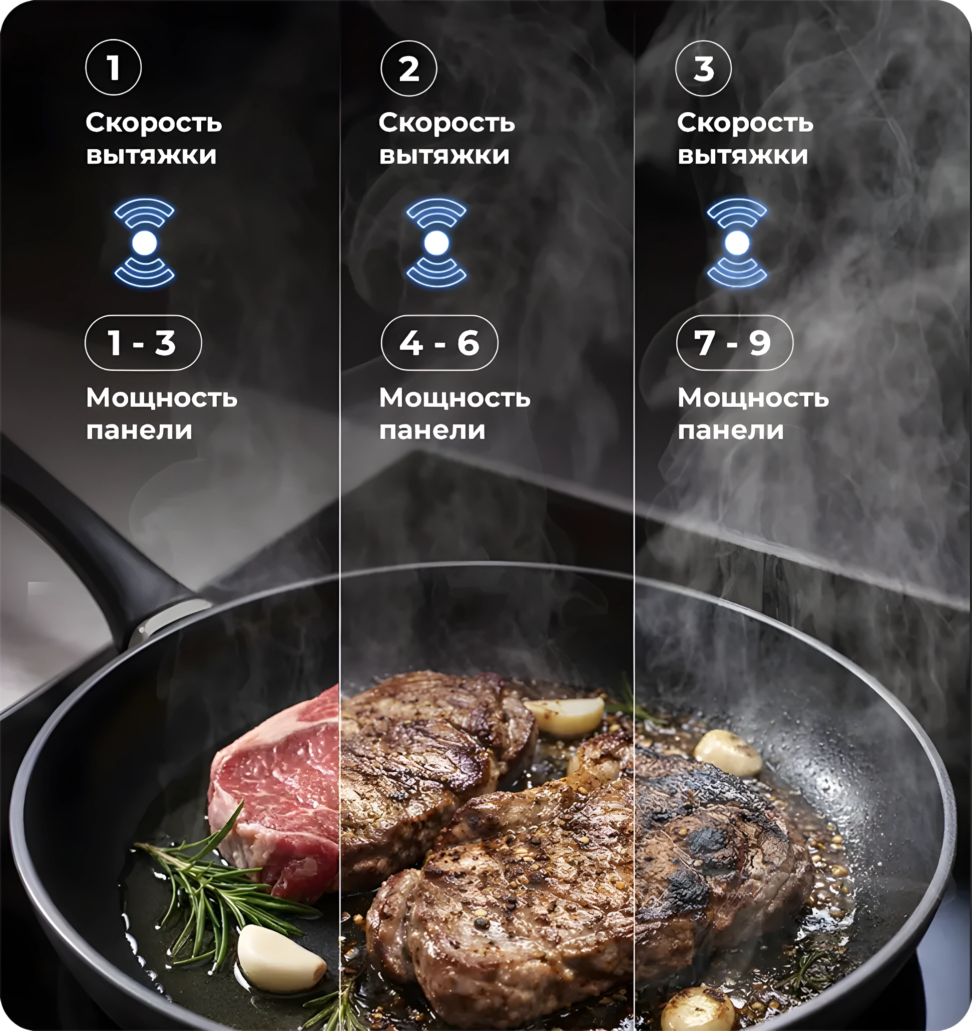 Схема работы Hob2Hood