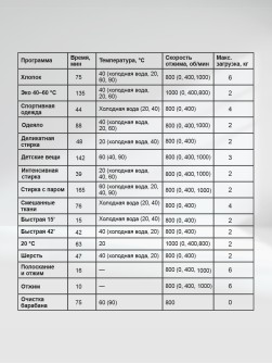 LEX LWM08512WIDsmall