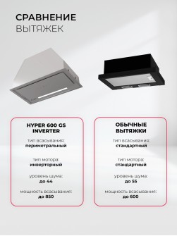 LEX HYPER 600 GS Inverter BL