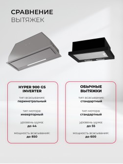 LEX HYPER 900 GS Inverter BL